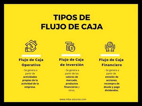 Diagrama De Tiempo O Flujo De Caja Image To U