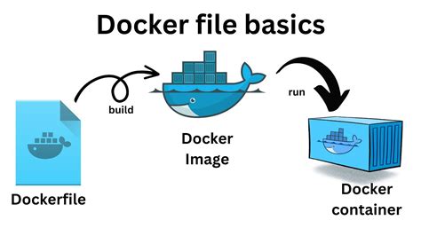 How To Containerize Your Web Application Using Dockerfile