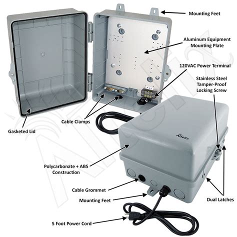 Weatherproof NEMA Enclosures - NEMA Enclosures by Features - NEMA 4X Weatherproof Enclosures ...