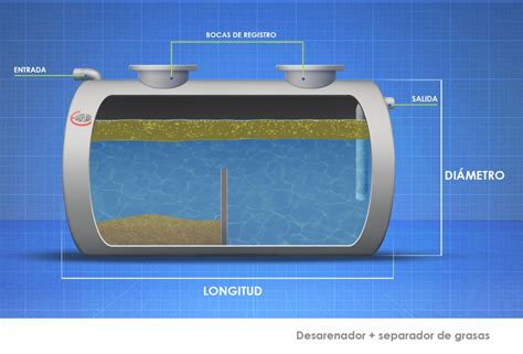 CeTeMe La Tragedia Limpiando Aguas Residuales