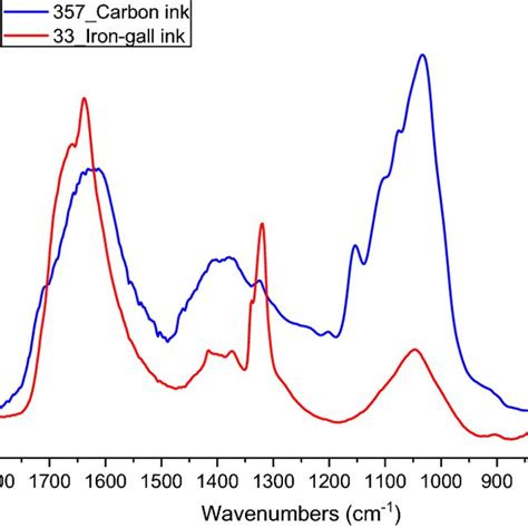 Sem Micrograph Edx Elements Mappings And Edx Spectra Of Sample 33 Download Scientific Diagram