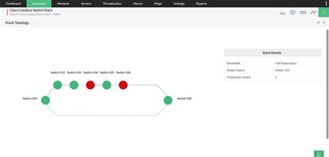 Cisco Switch Monitoring Stack Monitor Tool Manageengine Opmanager