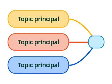 TIPOS DE REDES Mind Map