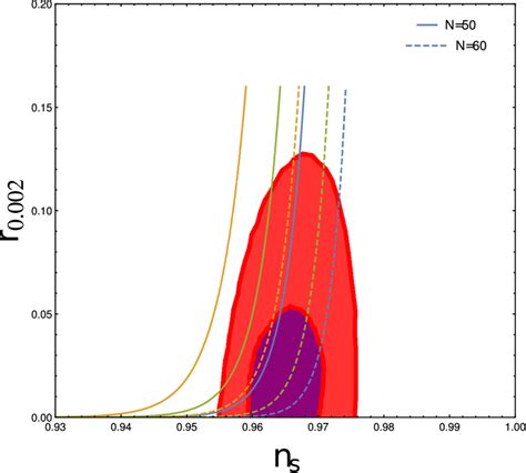 Relationships Between The Tensor Scalar Ratio R And The Spectral Index