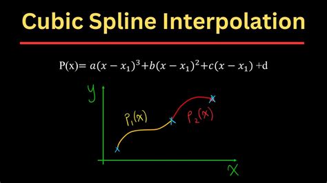 Cubic Spline Interpolation Youtube