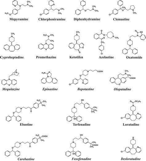 Chemical Structures Of Antihistamines Assessed As A Training Set