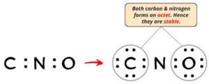 Lewis Structure of CNO- (With 6 Simple Steps to Draw!)