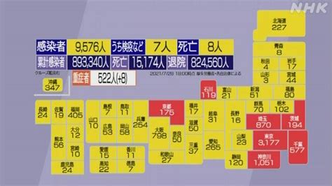 新型コロナ 全国で9576人感染確認 過去最多（28日18時） 新型コロナ 国内感染者数 Nhkニュース