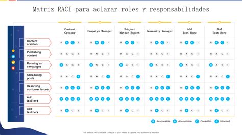 Las Plantillas Principales De Matrices De Roles Y Responsabilidades