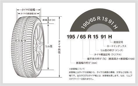 ホイールとタイヤの専門店 カー用品の専門店｜ビッグラン市毛