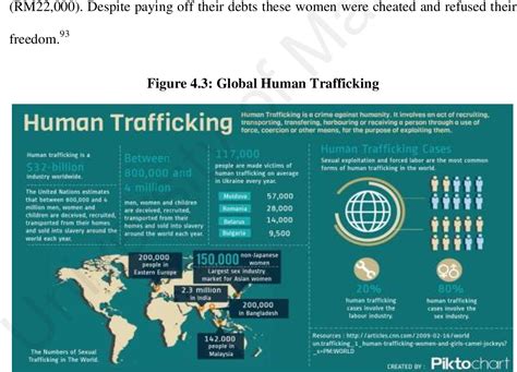 Human Trafficking In Malaysia Pdf Jason Langdon