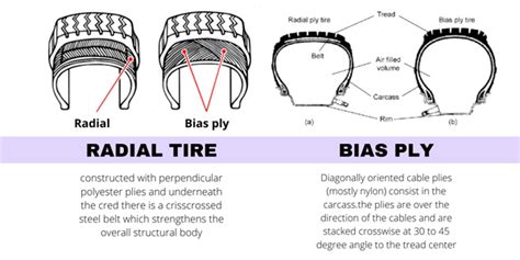 What Is The Difference Between Bias Ply And Radial Tires