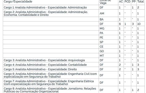 Concurso Anm Urgente Publicado Edital Para Vagas Em Estados E