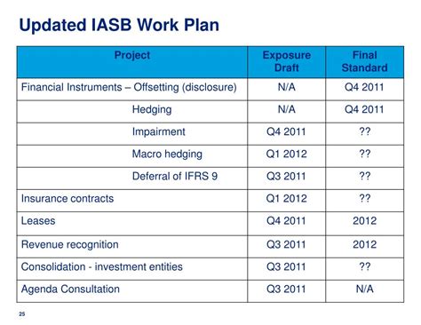 Ppt Practical Implications Of A Transition To Ifrs Joel O Snoss