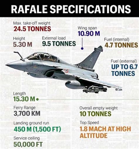 Rafale F 16 F 35 Οι δυνατότητες και η σύγκριση De Facto