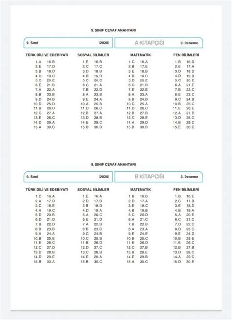 Ankara Yayincilik Sinif Kurumsal Deneme Cevap Anahtari PDF 45 OFF