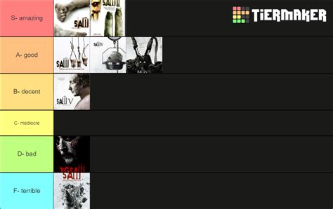 My Saw Movie Tier List Btw Spiral Is C Tier Rsaw