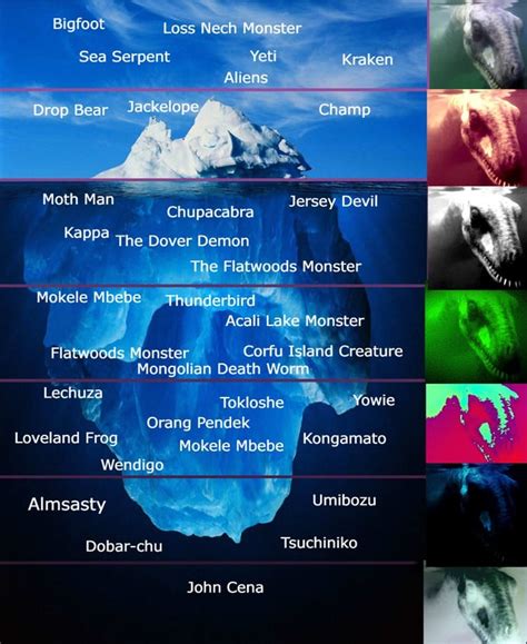 The Internet Iceberg Icebergcharts