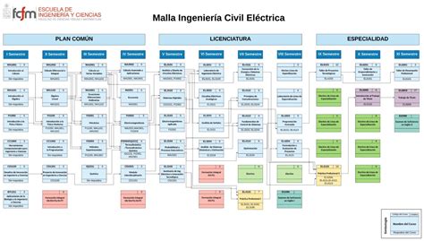 Malla Curricular Departamento de Ingeniería Eléctrica