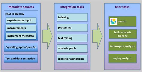 Bnl Computational Science Initiative Csi Provenance And