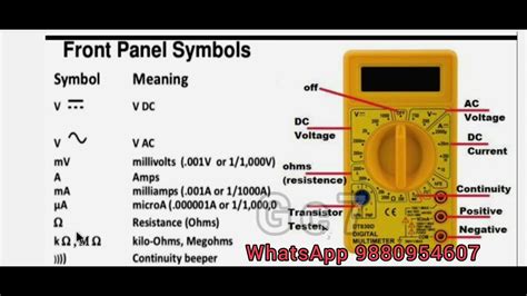 Multimeter Basic Symbols In Kannada Youtube