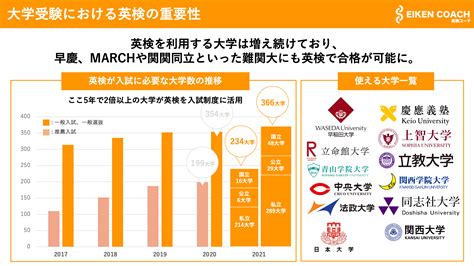 英検の新方式はいつから？英検が改定！変更内容について徹底解説！