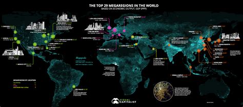 Global Regions