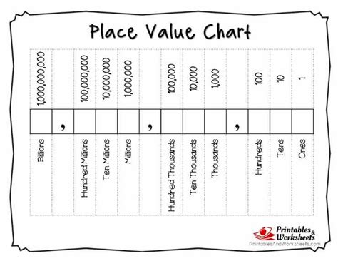 Printable Place Value Charts Whole Numbers And Decimals Printables And Worksheets