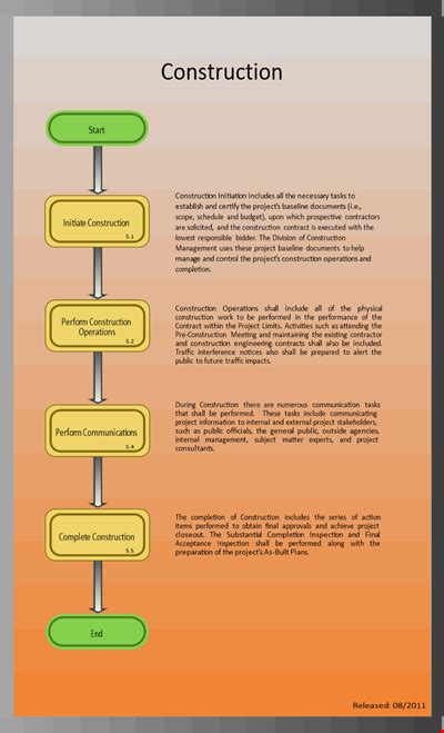 Process Decision Program Chart Template