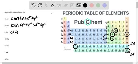 Noble Gases Electron Configuration