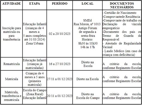 Educa O Infantil Prazo De Matr Culas Rematr Culas E Transfer Ncias