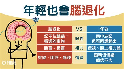 【腦退化檢測】常迷路忘記星期幾？分辨腦退化還是老化的10件事