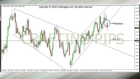 Let's go Tuesday hits us with NZD/USD & USD/CAD • Crafting pips