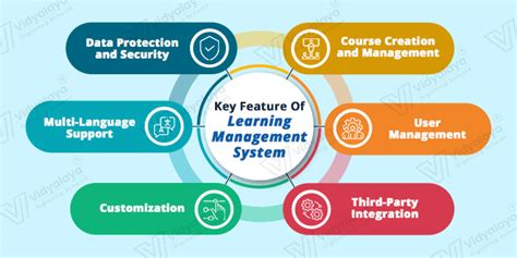 What Is Learning Management System And Its Features