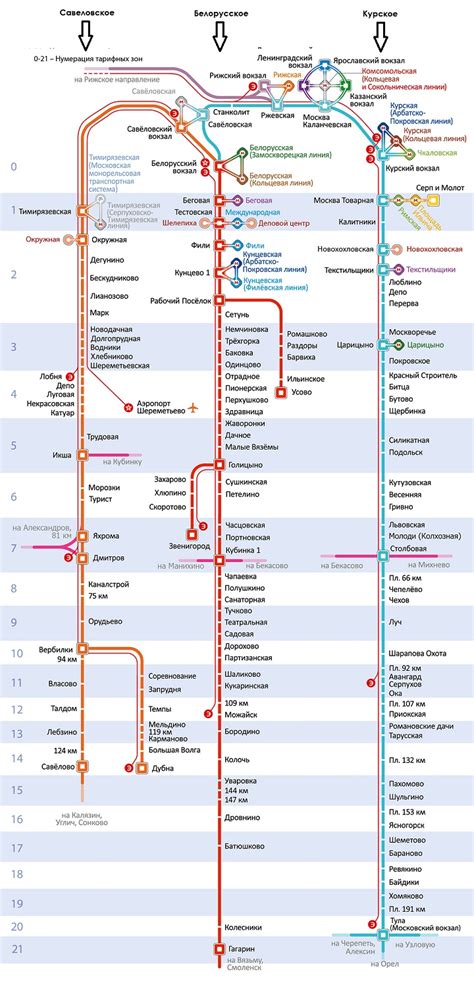 Савеловское направление пригородных поездов, расписание электричек, схема
