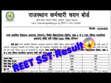 Reet Sst Result Reet Sst Cutoff Gouravgyandharaggd Thesocialfactory