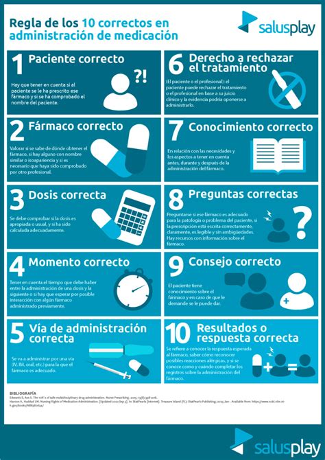 Infograf A Basada En Evidencias Regla De Los Correctos En