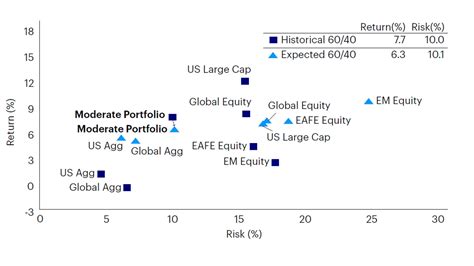 Invesco Capital Gains Estimates Kaila Mariele