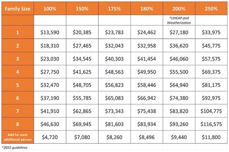 Ebt Income Limits 2024 Wa Lynde Ronnica