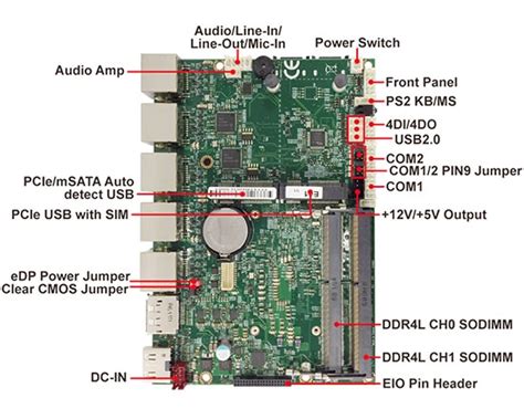 Products Embedded Ipc Board I Dw Lex System