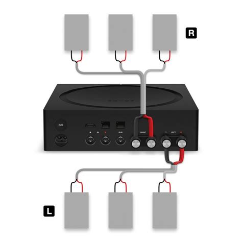 Sonos Amp Amazing Power—125 Watts Per Channel