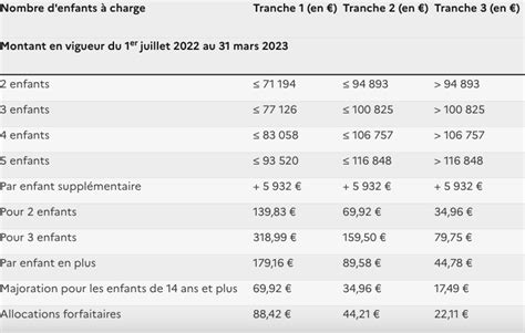 Caf 139 83 Euros En Plus Par Mois Voici Comment Les Toucher Avec Les