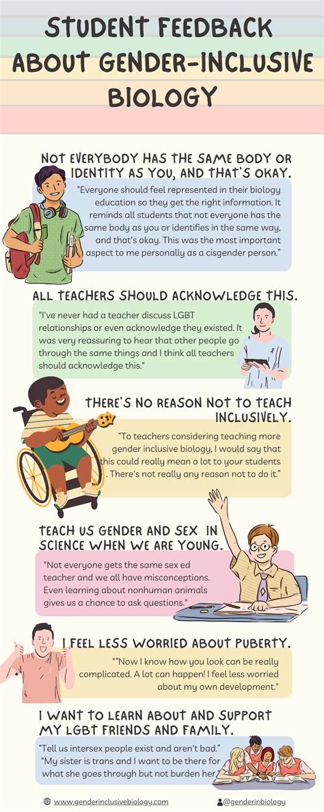 Infographics — Gender Inclusive Biology