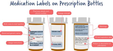 Medication Labels 101 Categories Regulations And Best Practices