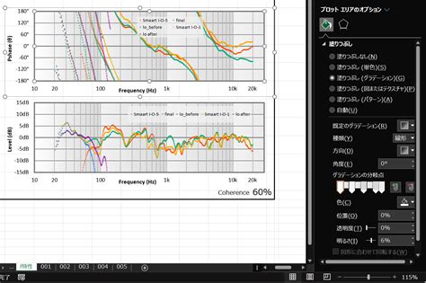 Excelでrational Acoustics Smaart V8の計測データをグラフ化する 音響・映像・電気設備が好き