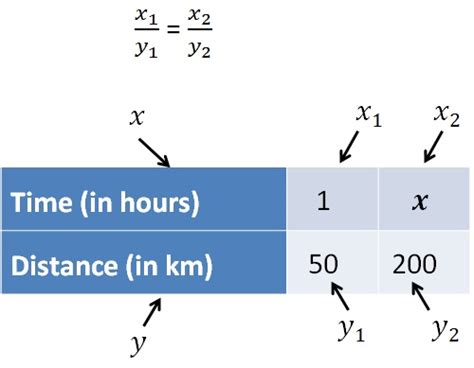 Direct Proportion Definition And How To Solve Questions Teachoo