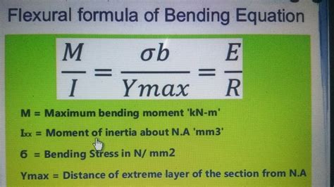 Derivation Flexural Formula For Pure Bending Youtube