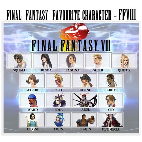 Final Fantasy 8 Characters