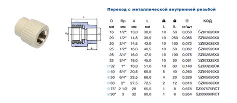 Американка для полипропиленовых труб: размеры: 20, 25, 32 что это такое ...