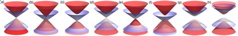 Topological Phases Of Kekul Graphene Kekgr A And B Massless